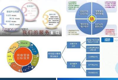 技術(shù)驅(qū)動(dòng)下的網(wǎng)絡(luò)營(yíng)銷(xiāo)推廣與實(shí)體營(yíng)銷(xiāo)推廣 差異、融合與未來(lái)